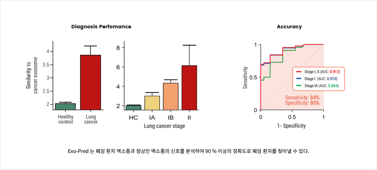 그래프